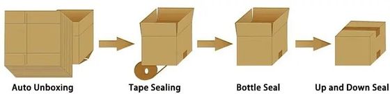 48/60/75mm OPP Máy niêm phong hộp tự động Case Sealer 400W Cho bao bì